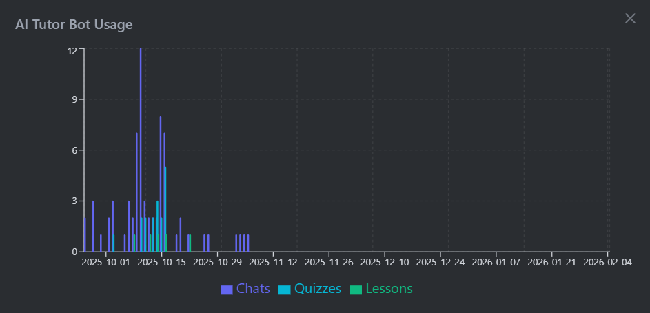 AI-Powered Academic Tutoring System | QuadC