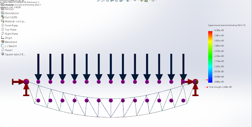 Steel Roof Truss | Static Analysis