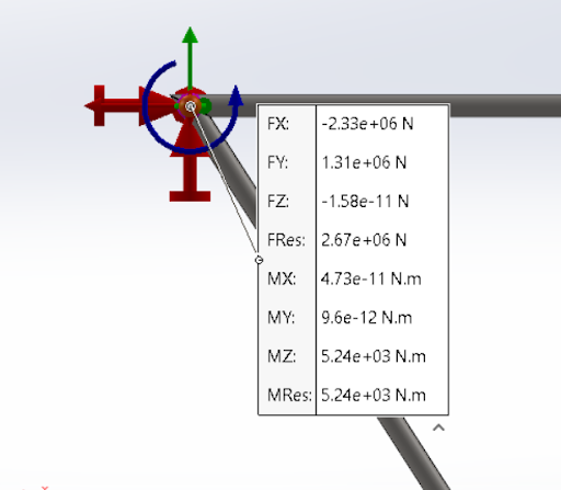 Steel Roof Truss | Static Analysis